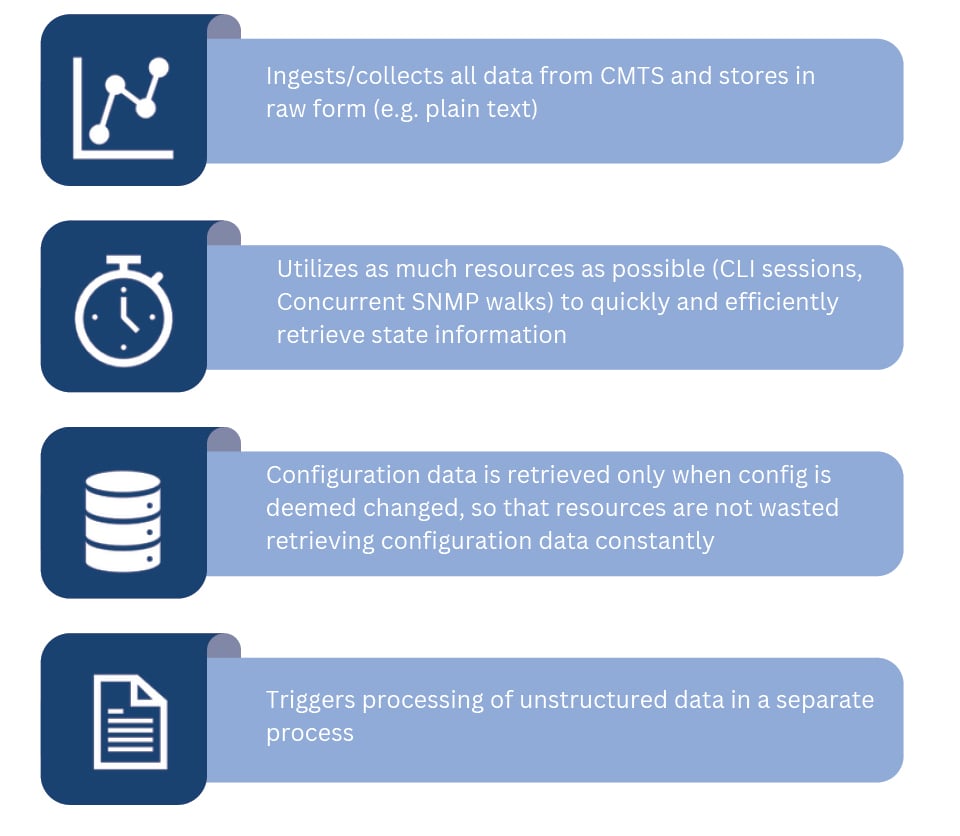 DataHarborProcess
